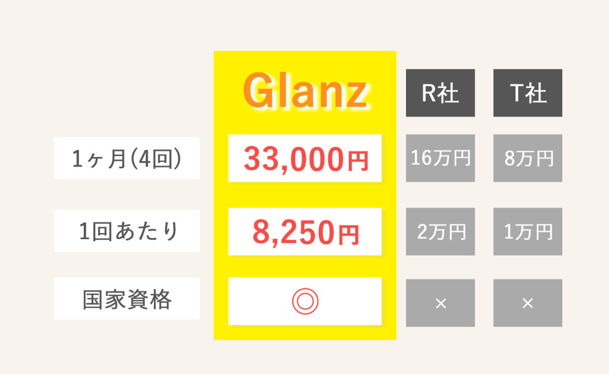 安心の月額制だから続く
